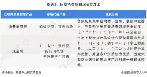 可以分36期的正规贷款平台有哪些？如何选择正规平台？