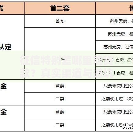 征信特别差哪里能贷款？真实渠道与避坑指南