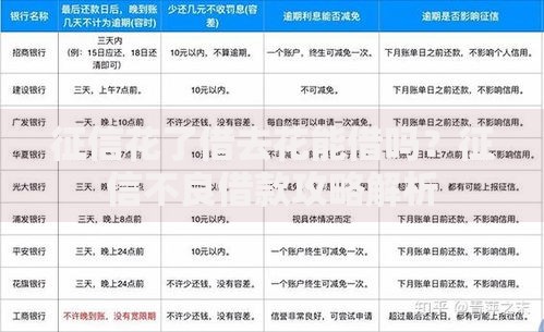 征信花了借去花能借吗？征信不良借款攻略解析