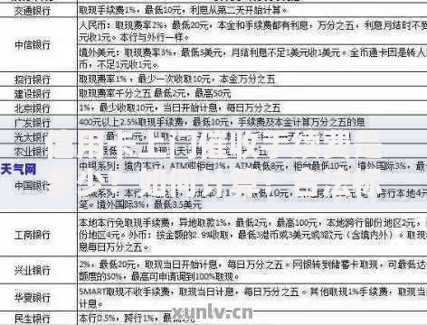 信用卡上门催收手续费是多少？如何计算？合法标准解析