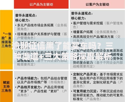 逾期征信黑了能买车吗？三种渠道+三大策略深度解析