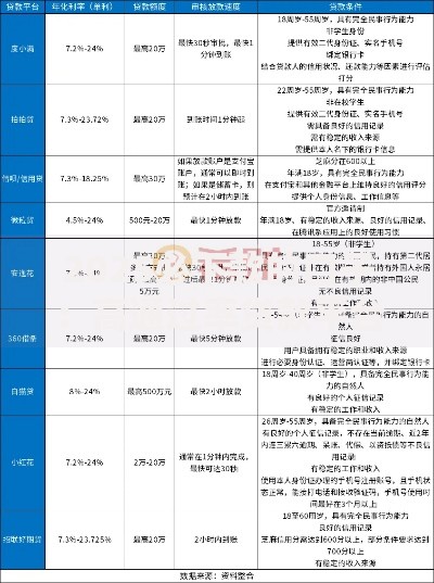 2025必下款的口子：高通过率贷款平台解析指南