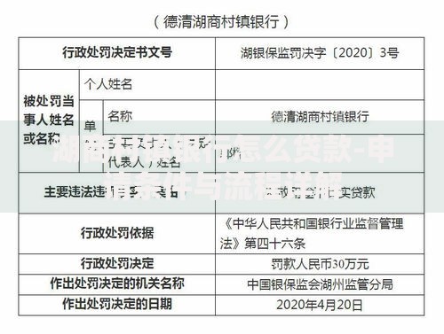 湖商村镇银行怎么贷款-申请条件与流程详解