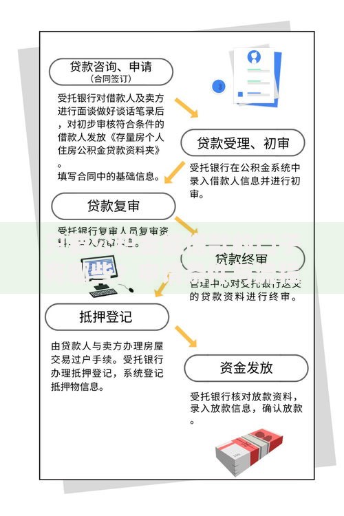 只要公积金能借款的口子有哪些?申请条件与流程全解析 只要公积金能借款的口子有哪些?申请条件与流程全解析