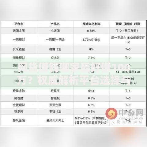 网货借钱哪家最好借100万?权威解析平台选择与流程指南 网货借钱哪家最好借100万?权威解析平台选择与流程指南