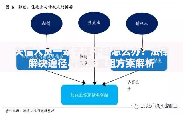 失信人员一辈子还不起怎么办？法律解决途径与债务重组方案解析