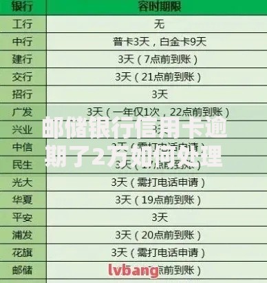 邮储银行信用卡逾期了2万如何处理及后果解析