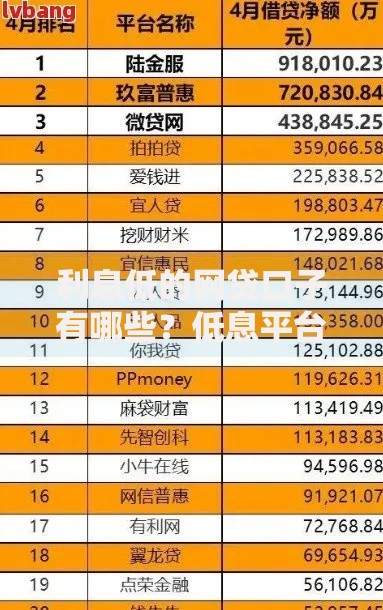 利息低的网贷口子有哪些？低息平台筛选指南
