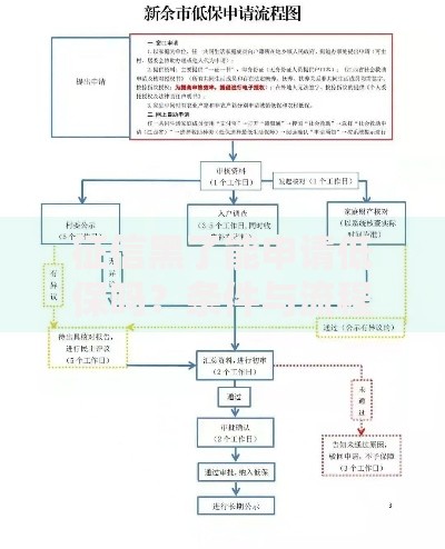 征信黑了能申请低保吗？条件与流程深度解析