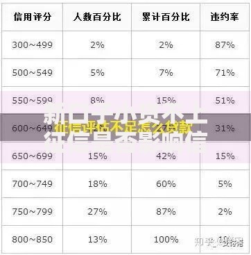 新口子小贷不上征信是否影响信用评估