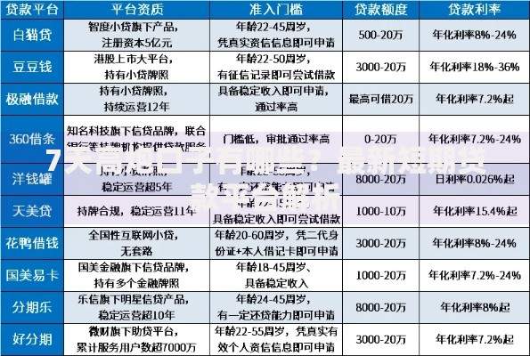 7天高炮口子有哪些？最新短期贷款平台解析