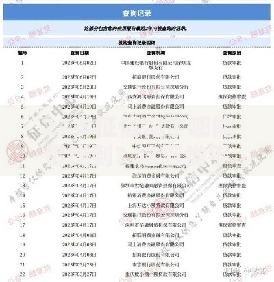 22岁征信花了哪能借钱到？这五类平台值得尝试