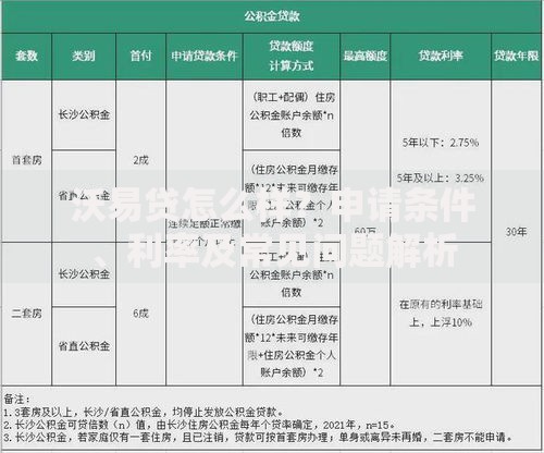 沃易贷怎么样？申请条件、利率及常见问题解析