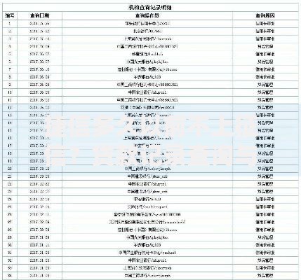 捷信多久以前不上征信？贷款记录查询与影响解析