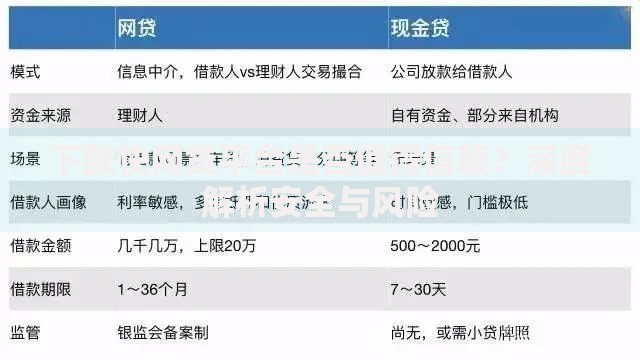 下款快网贷平台是否值得信赖？深度解析安全与风险