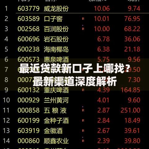 最近贷款新口子上哪找？最新渠道深度解析