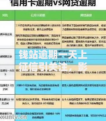 钱站逾期一天上征信引关注，影响有多大？