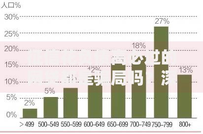 征信花负债高必过的网贷都是骗局吗？深度解析风险与真相