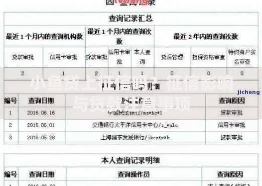 小鱼贷上征信吗？征信影响与贷款注意事项