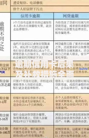 逾期信用卡后果及补救措施全面解析