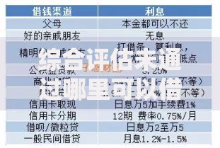 综合评估未通过哪里可以借钱2025？最新渠道解析