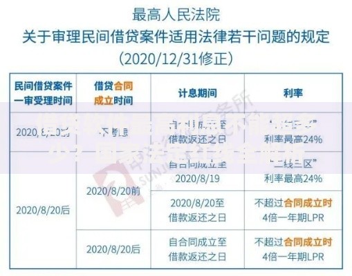 借贷软件最高利息不能超多少？国家法定红线全解析