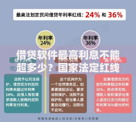 借贷软件最高利息不能超多少？国家法定红线全解析
