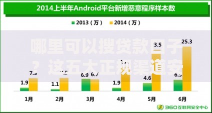 哪里可以搜贷款口子？这五大正规渠道安全又可靠