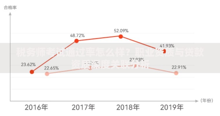税务师考试通过率怎么样？职业资质与贷款资质深度关联分析