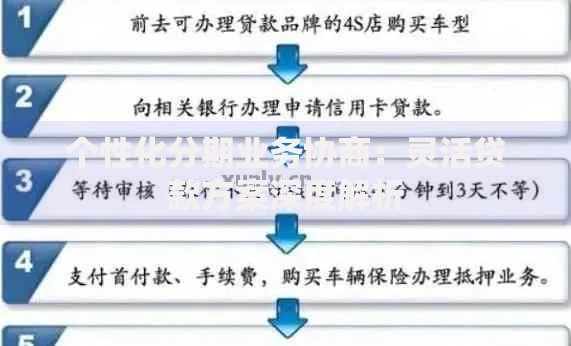 个性化分期业务协商：灵活贷款方案深度解析