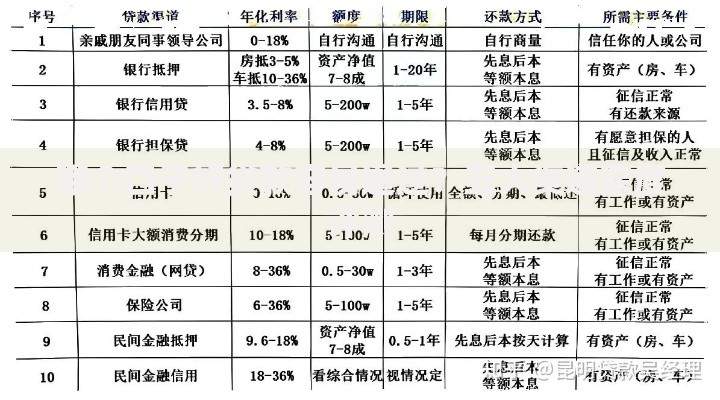 哪个口子好贷款容易通过？五大渠道深度评测
