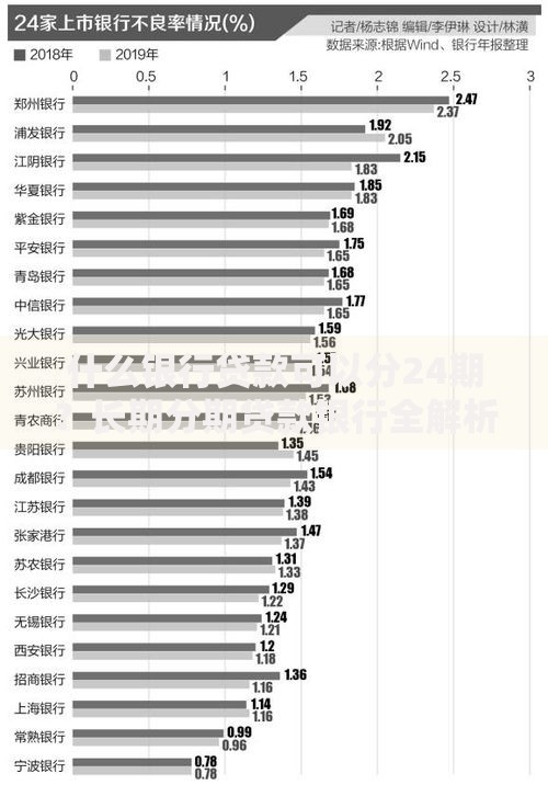 什么银行贷款可以分24期？长期分期贷款银行全解析
