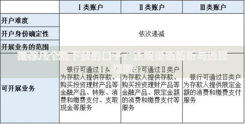 推荐几个能下款的口子：正规渠道解析与选择指南