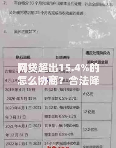 网贷超出15.4%的怎么协商？合法降息全流程解析