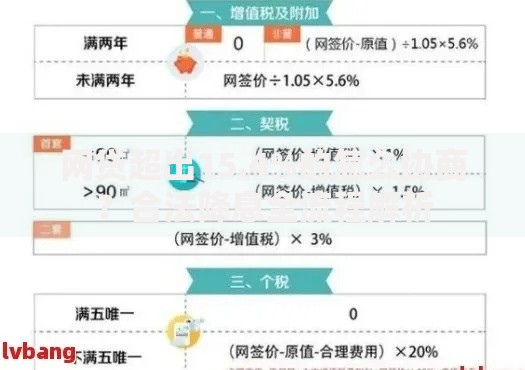 网贷超出15.4%的怎么协商？合法降息全流程解析