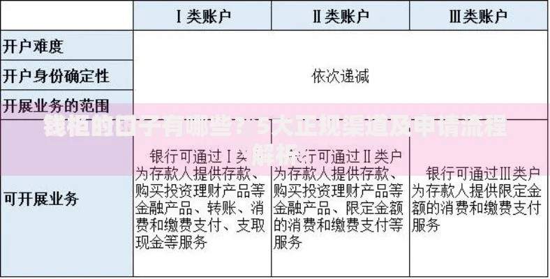 钱柜的口子有哪些？5大正规渠道及申请流程解析