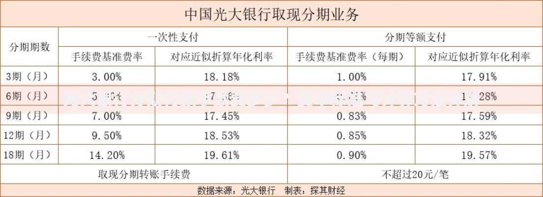 光大银行分期付款手续费多少？费率标准与计算方法详解