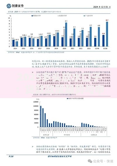 2025多头放水口子：贷款政策趋势与申请策略