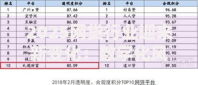 2025网贷行业迎来新变化：数字化风控与合规升级趋势解读