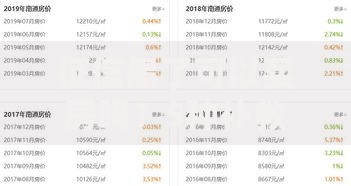 征信黑了可以买房吗？5种补救方案深度解析