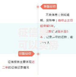 征信黑了可以买房吗？5种补救方案深度解析