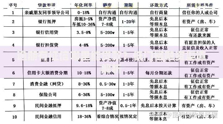 逾期有征信哪里能贷款？低门槛融资渠道解析