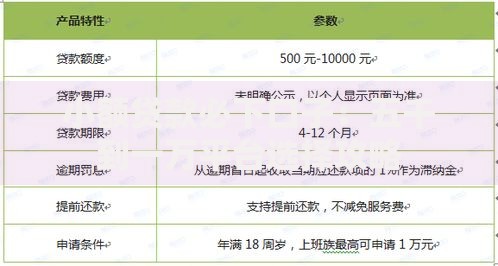 小额贷款必下口子：五千到一万平台选择攻略