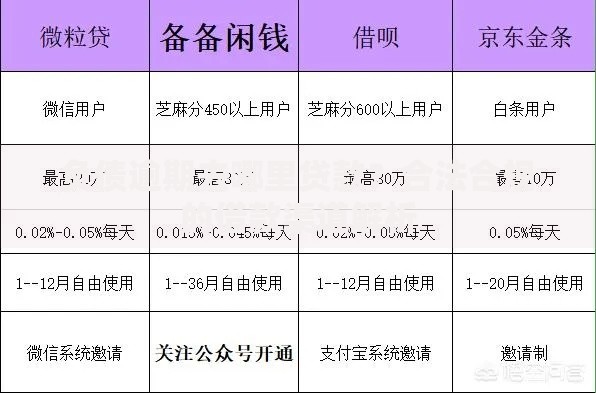 负债逾期去哪里贷款？合法合规的借款渠道解析