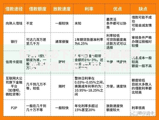 信用飞必下款吗？深度解析贷款通过率与申请条件