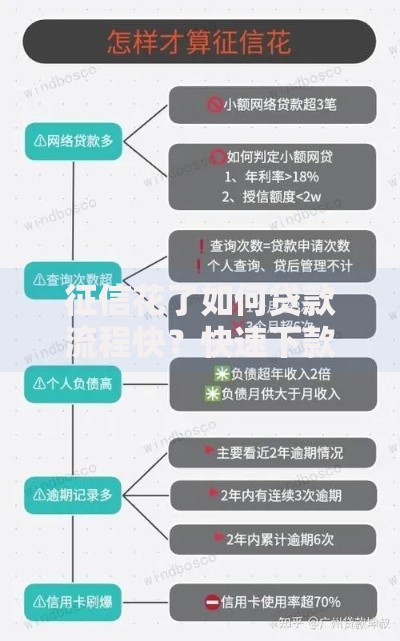 征信花了如何贷款流程快？快速下款攻略解析
