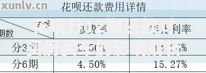 花呗分12期还款对买房买车的影响解析
