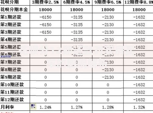 花呗分12期还款对买房买车的影响解析