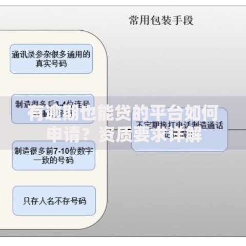 有逾期也能贷的平台如何申请？资质要求详解
