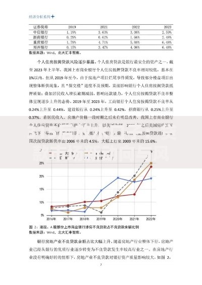 315后放水口子：贷款市场新动向与风险解析